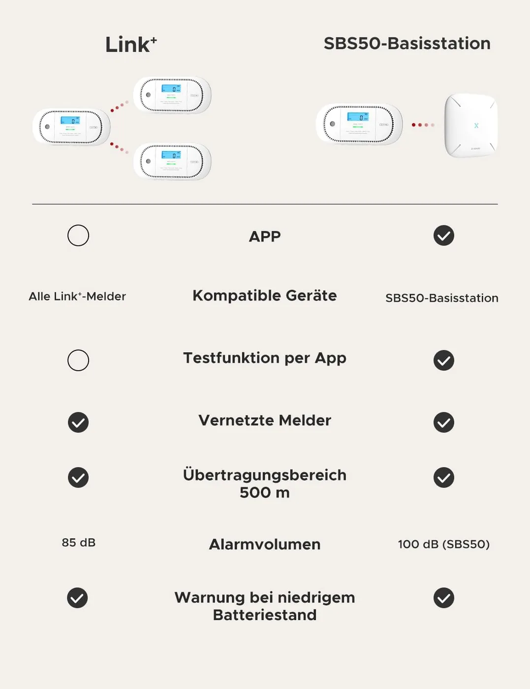 X-Sense XC01-M Kohlenmonoxidmelder – weitere Produktansicht